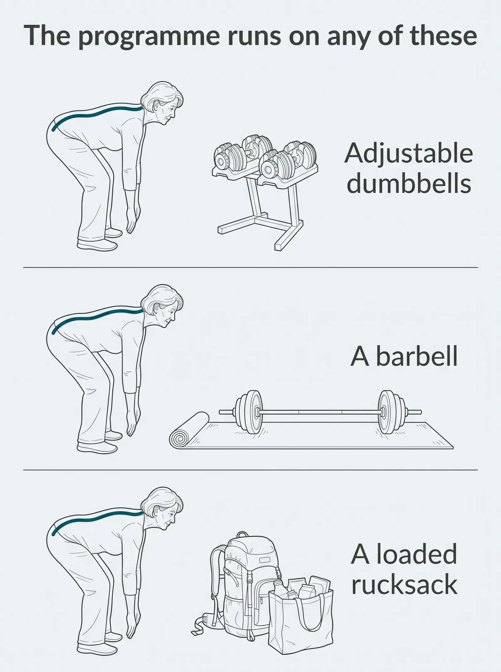 The same hip hinge drawn three times: with adjustable dumbbells, with a barbell, and holding a loaded rucksack.