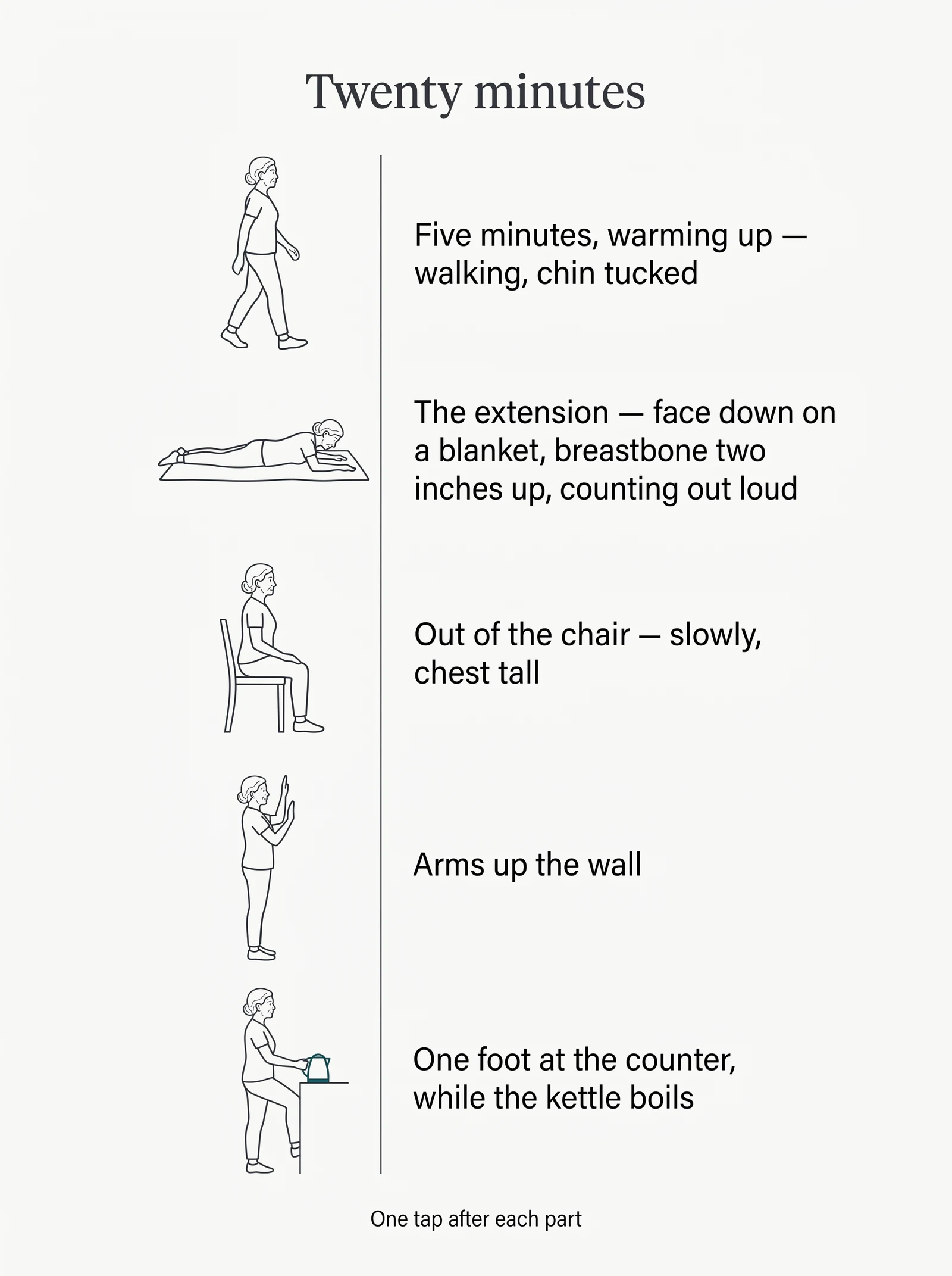 One session as a timeline: the warm-up, the extension, out of the chair, arms up the wall, and one foot at the counter.